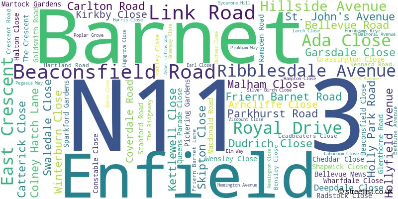 A word cloud for the N11 3 postcode